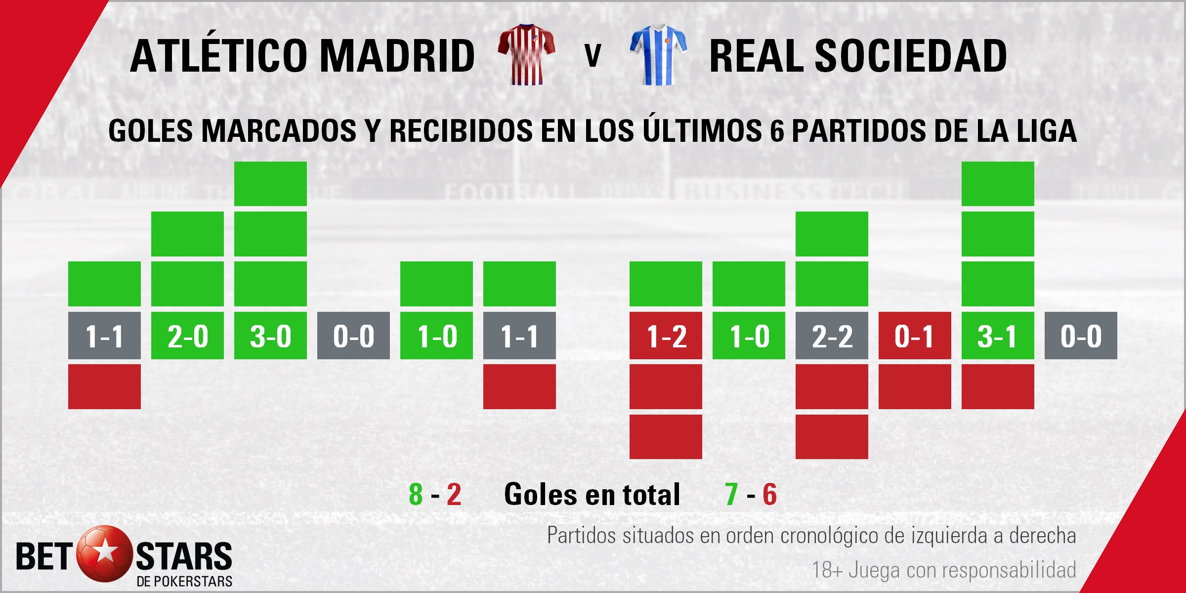 BetStars Atletico Madrid vs Real Sociedad 01 Betstars, Atlético de Madrid vs Real Sociedad, pronosticos deportivos, LaLiga, fútbol, Atlético de Madrid vs Real Sociedad Simeone pide reacción tras la masacre de Dortmund, Atlético de Madrid vs Real Sociedad Pronósticos apuestas, partidos de fútbol hoy, apuestas LaLiga, partidos de LaLiga hoy, consejos apuestas de fútbol, Atlético de Madrid vs Real Sociedad apuestas, noticias de futbol hoy, calendario partidos hoy, noticias de deportes, mejores pronósticos de apuestas combinadas, apuestas deportivas para hoy, últimas noticias de los partidos de hoy, mejores consejos de apuestas, apuestas de Liga hoy, partidos de hoy, jornada de Liga, apuestas deportivas, partidos de futbol hoy, apuestas partidos Liga,